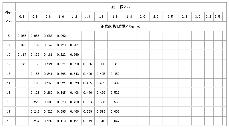 内江直缝焊管尺寸规格表